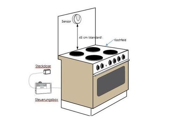 Herdüberwachung Temperatursensor 5010